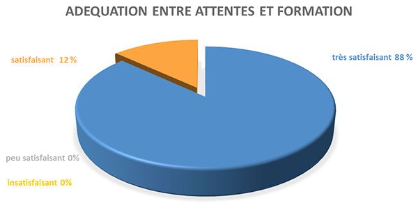 2020-adequation-formation-cis-assistance