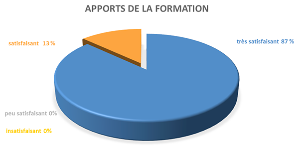 2020-apport-formation-cis-assistance