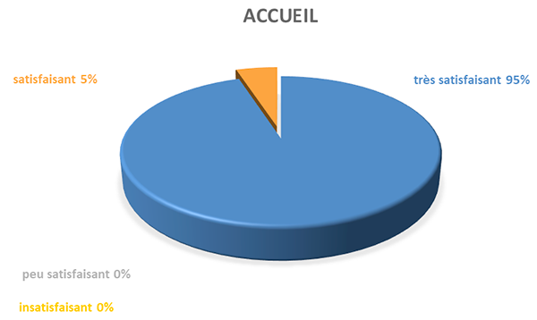 2020-evaluation-accueil-formation-cis-assistance