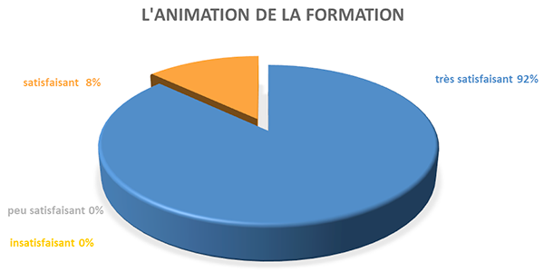2020-evaluation-animation-formation-cis-assistance