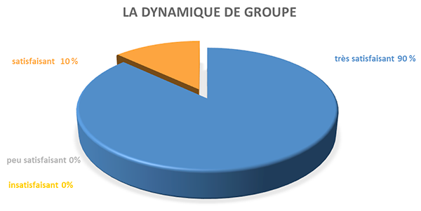 2020-evaluation-dynamique-formation-cis-assistance