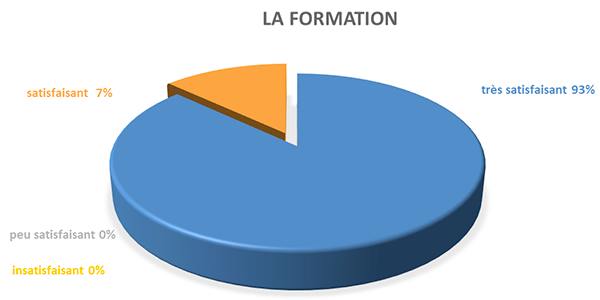 2020-evaluation-formation-cis-assistance