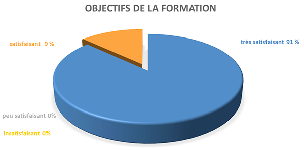 2020-objectifs-formation-cis-assistance