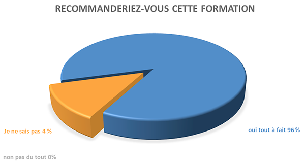 2020-recommandation-formation-cis-assistance