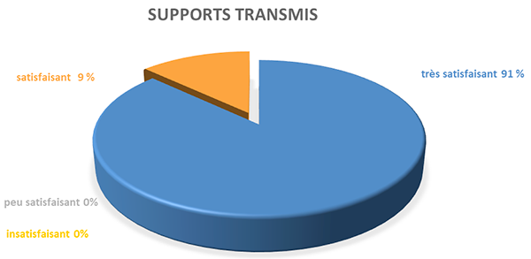 2020-support-formation-cis-assistance