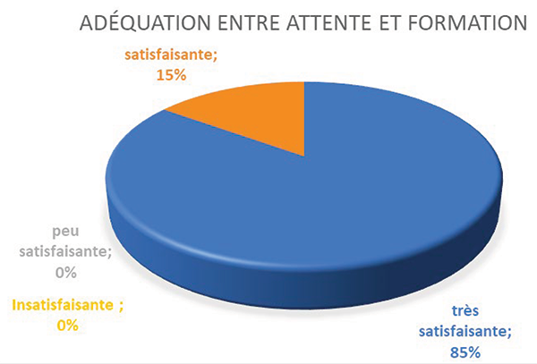2021-adequation-formation-cis-assistance